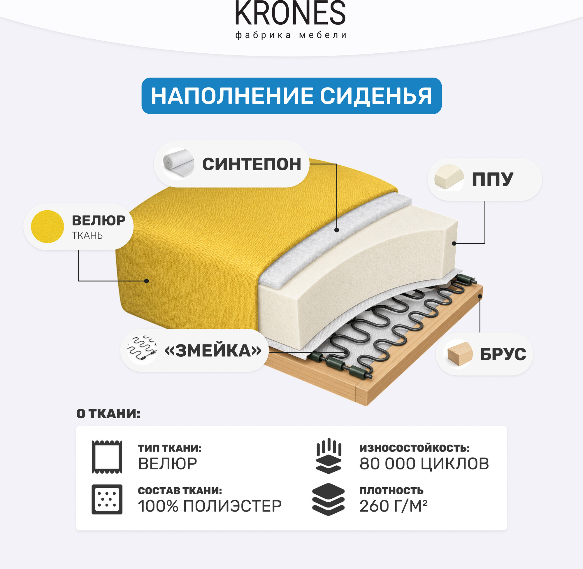 Диван KRONES Тесей мод. 3 (велюр желтый) — фото 6