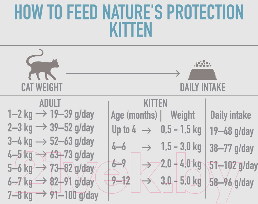 Сухой корм для кошек Nature's Protection Kitten Poultry With Krill с птицей и крилем / NPS45758 (2кг) — фото 3