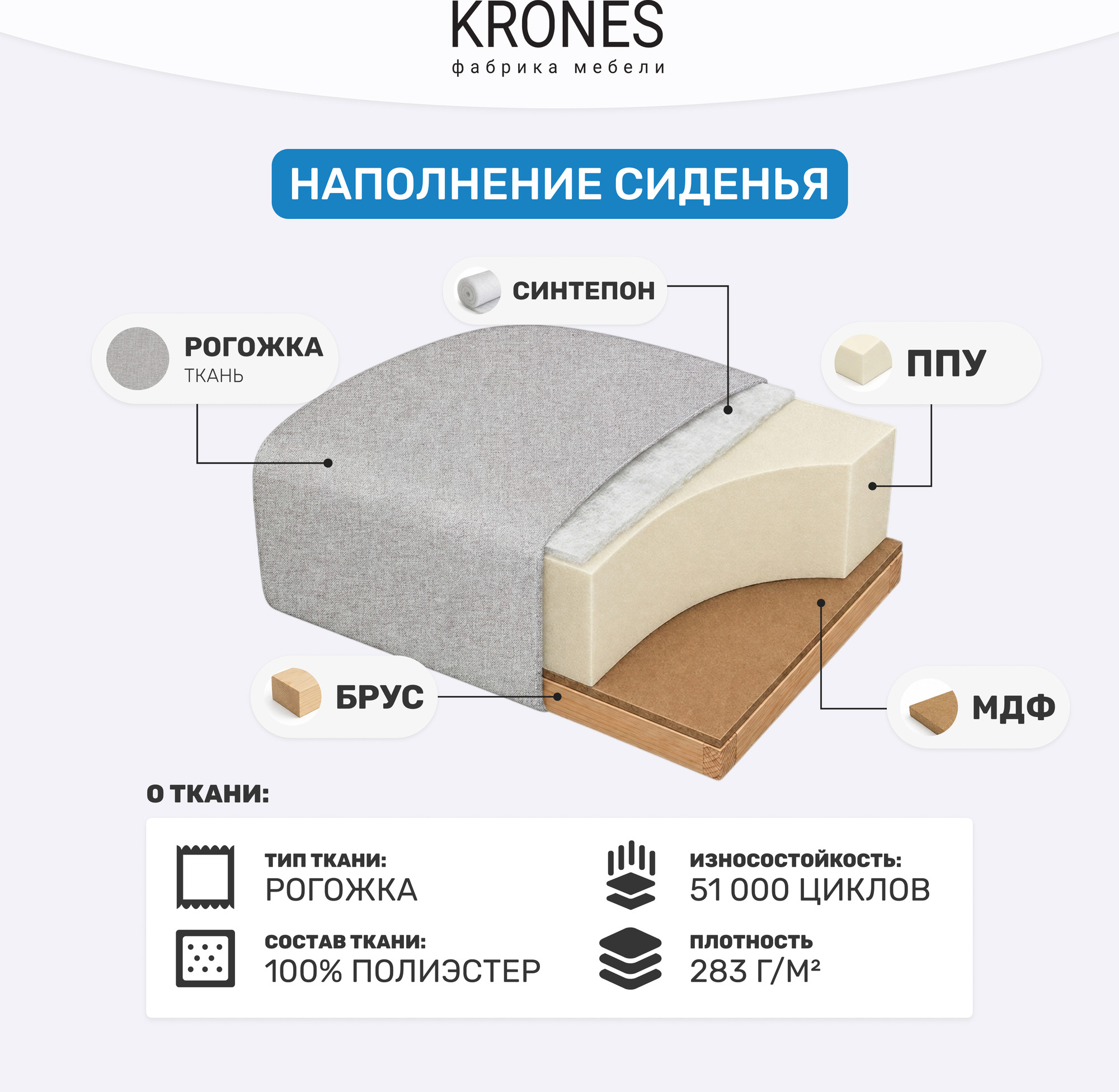 Диван KRONES Афродита выкатная 195x120 (рогожка серо-бежевый) — фото 6