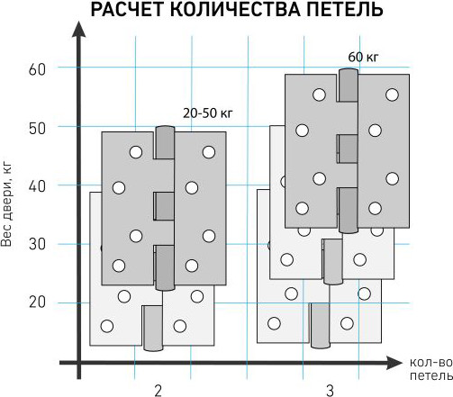 Комплект петель дверных Аллюр 2043 2BB-FHP ВP (2шт, латунь, блистер) — фото 5