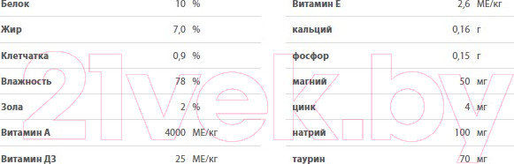 Влажный корм для кошек Blitz Pets Holistic Утка с индейкой Мясной паштет / 4127 (100г) — фото 3