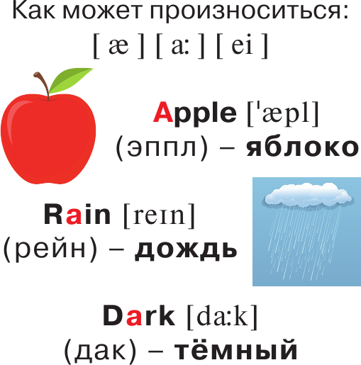 Наглядное пособие АСТ Английский алфавит. Карточки в ладошке / 9785171386801 — фото 6