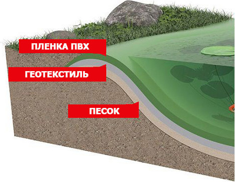 Геотекстиль GreenTerra Иглопробивное (200гр) — фото 6