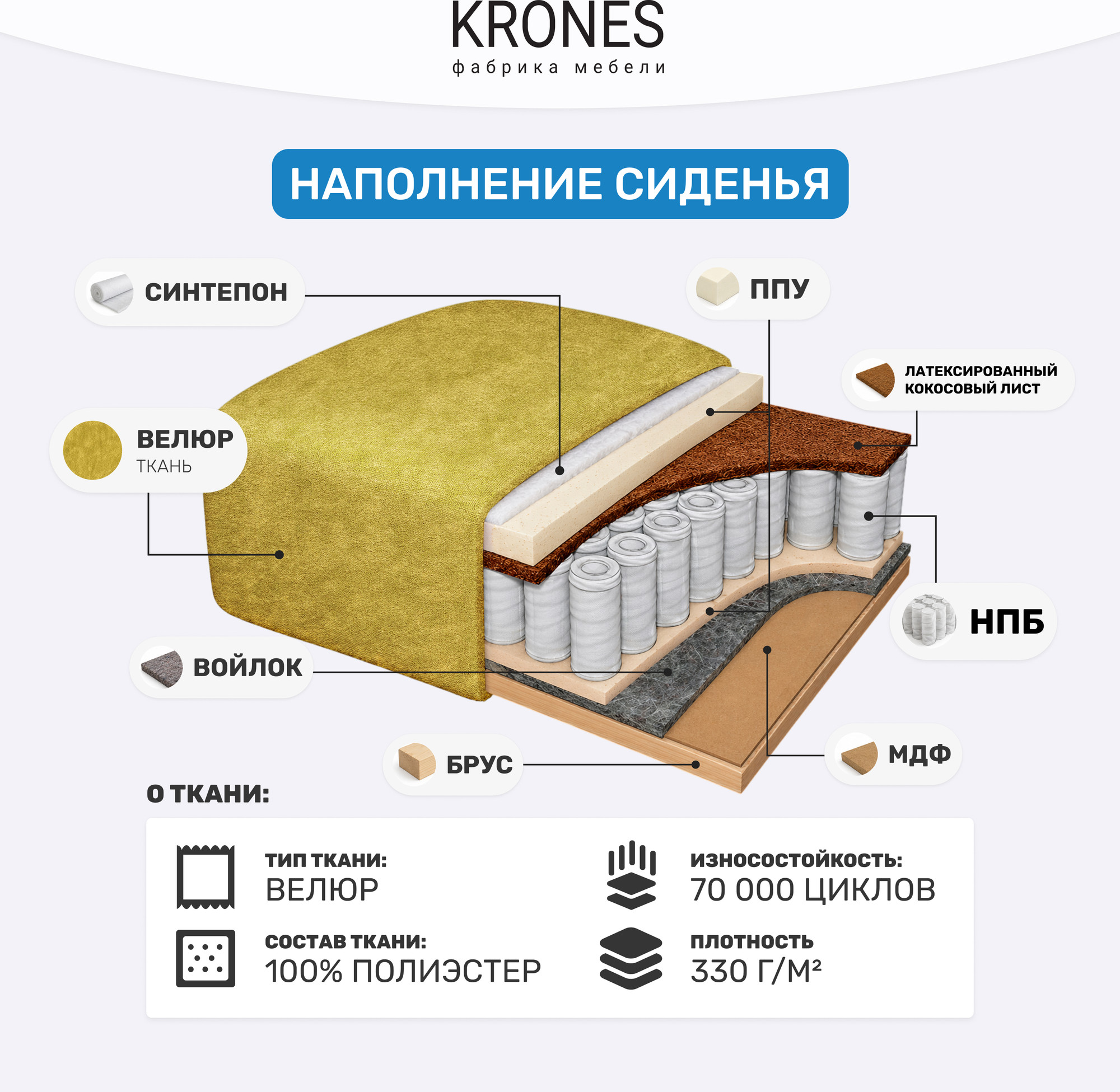 Диван KRONES Цезарь 3 (велюр горчично-желтый) — фото 6