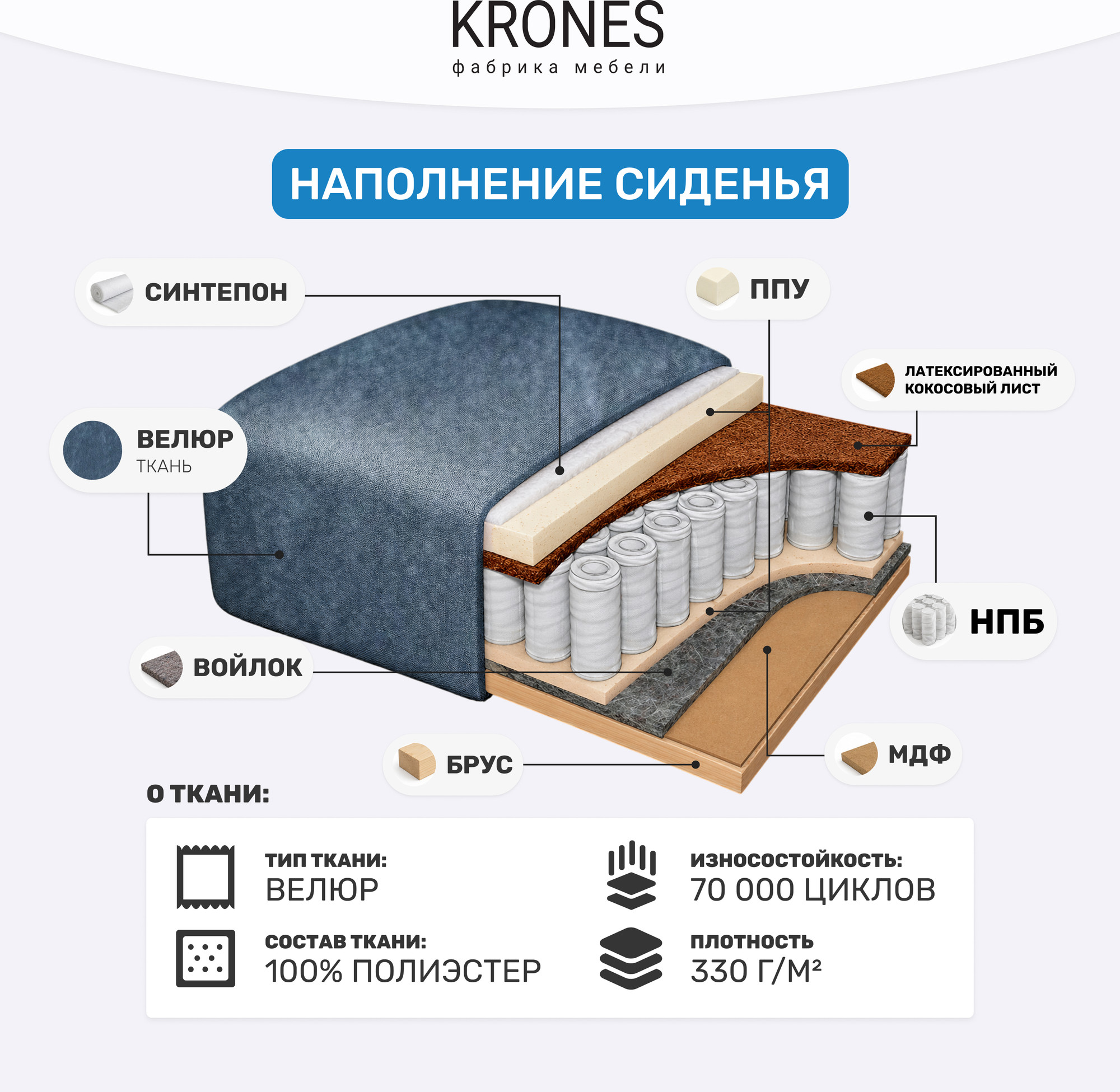Диван KRONES Цезарь 3 (велюр серо-синий) — фото 6