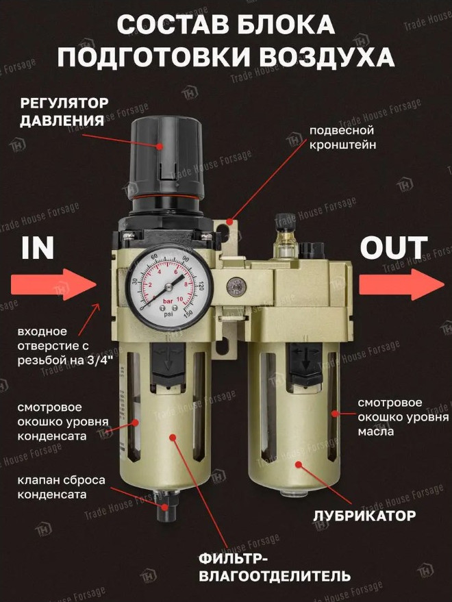 Блок подготовки воздуха ForceKraft FK-AC4010-06D (54394) — фото 5