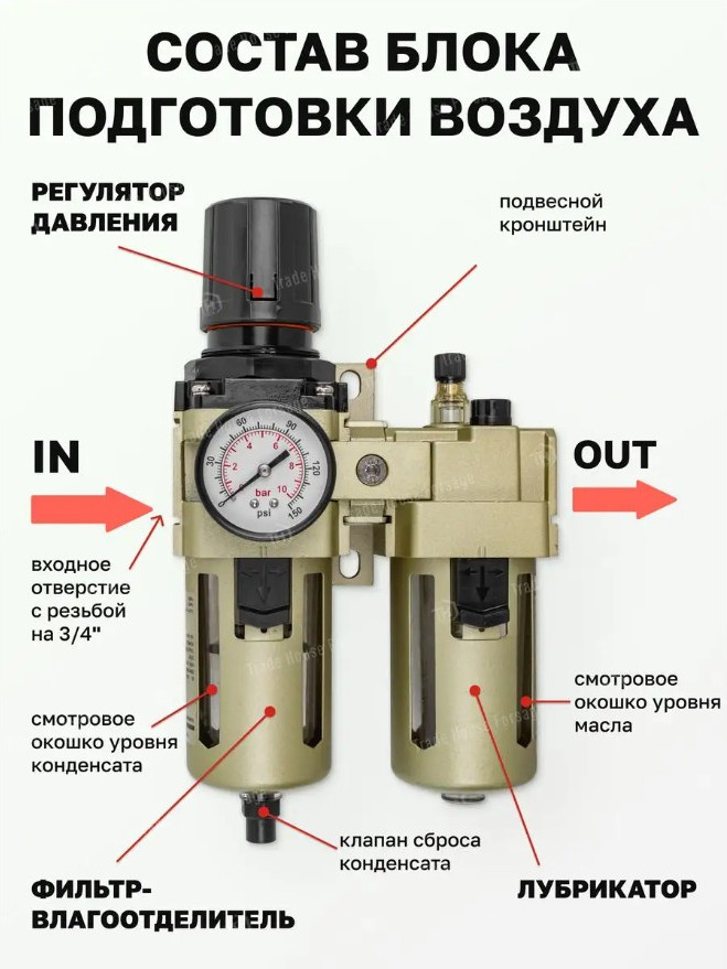 Блок подготовки воздуха Forsage F-AC4010-06D (54441 ) — фото 5