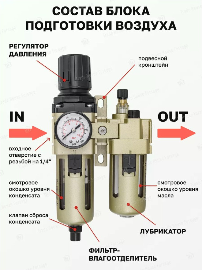 Блок подготовки воздуха RockForce RF-AC3010-02D (54482) — фото 5