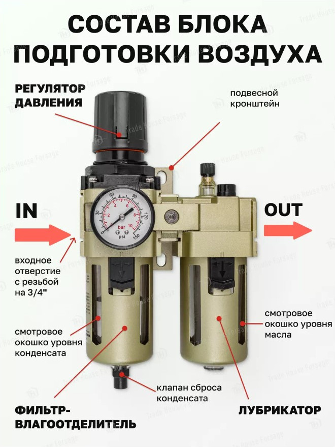 Блок подготовки воздуха RockForce RF-AC4010-06D (54487) — фото 5