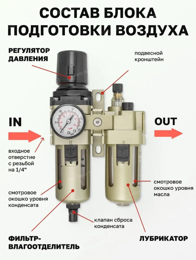 Блок подготовки воздуха Forsage F-AC3010-02 (54435) — фото 5