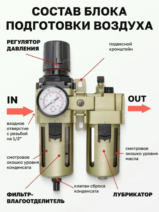 Блок подготовки воздуха Forsage F-AC4010-04 (54439) — фото 5