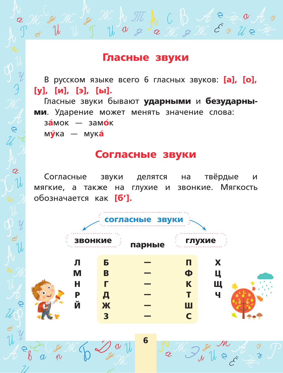 Учебное пособие АСТ Русский язык: все правила для начальной школы (Матвеев Сергей) — фото 6