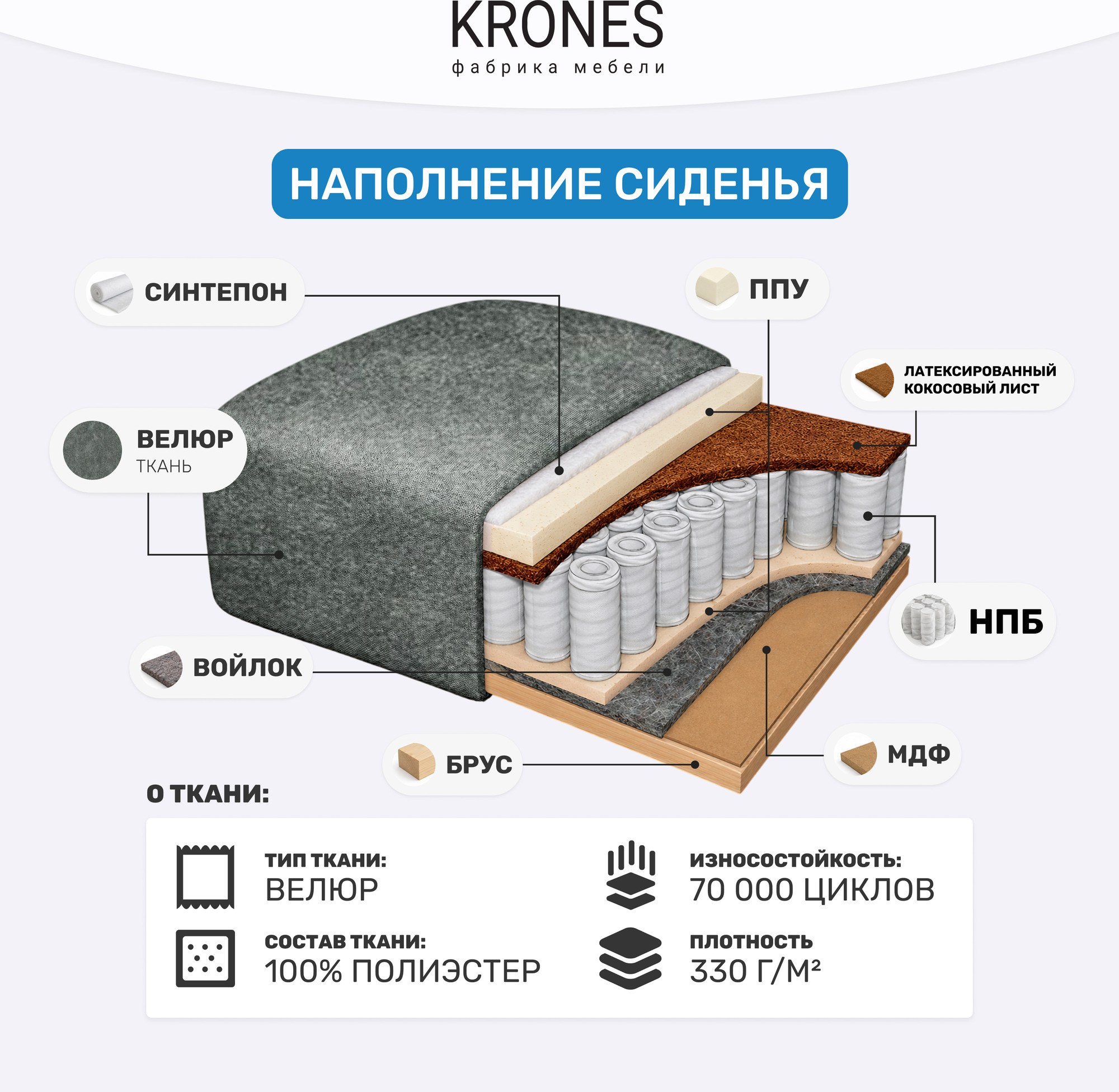 Диван KRONES Цезарь 3 (велюр графит) — фото 6