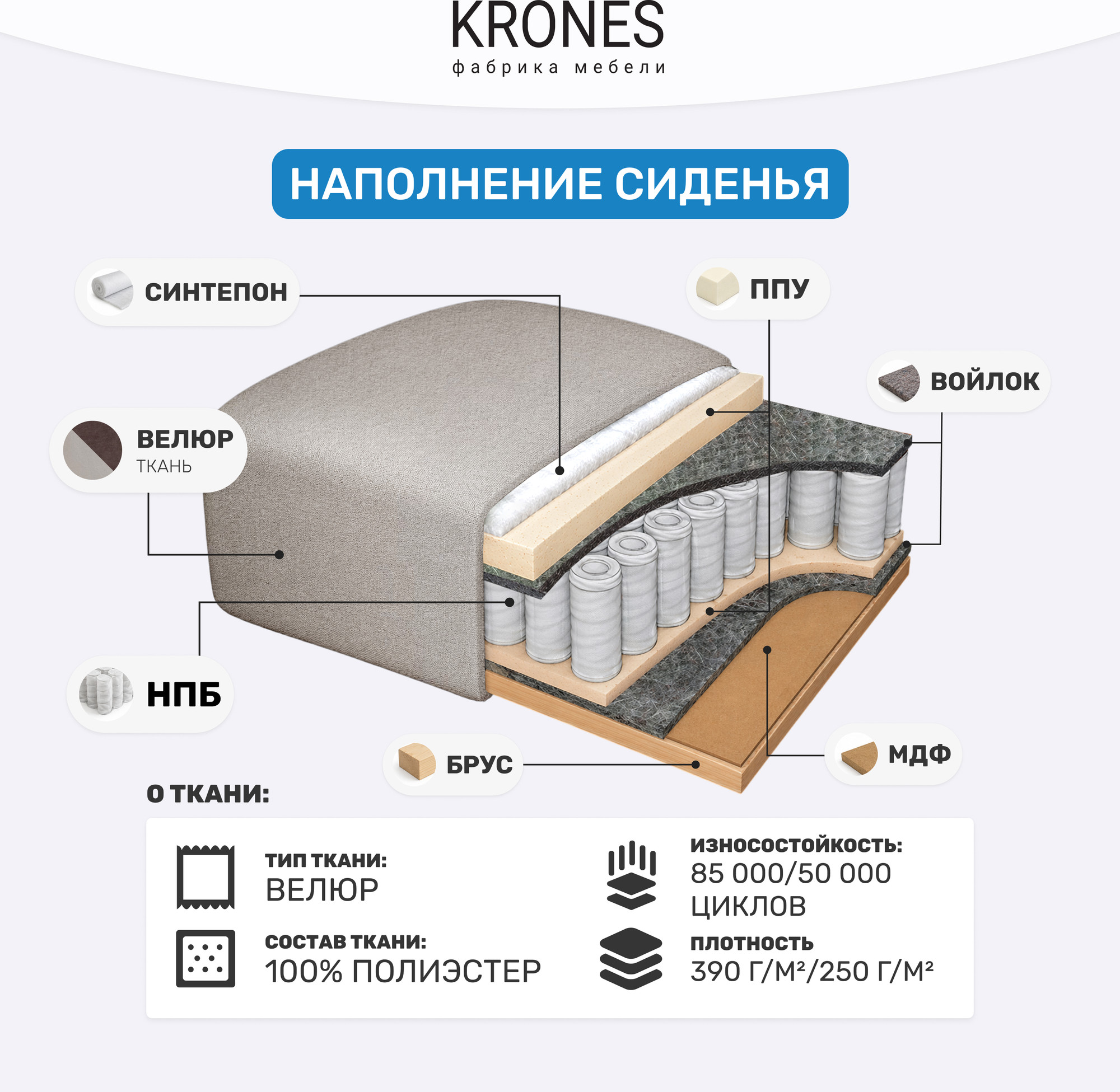 Диван KRONES Цезарь 4 (велюр бежевый/коричневый) — фото 6