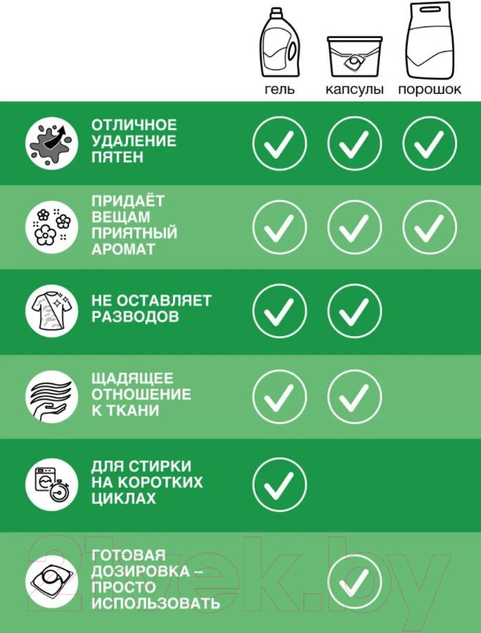 Гель для стирки Персил Power Gel Свежесть от Vernel (2x2.6л) — фото 5
