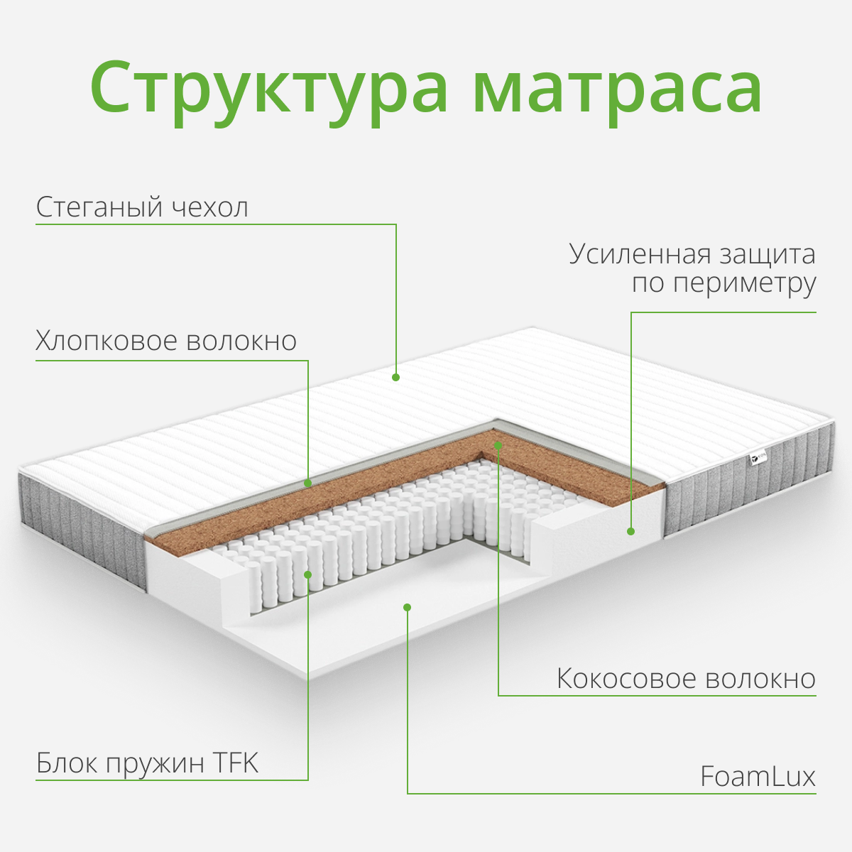 Матрас EOS Идеал 2 170x180 (премиум Soft Elegant) — фото 4