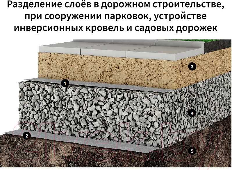 Геотекстиль Onduline Ondutiss Drainage 200 / 52047_RUS1 (50м2) — фото 4