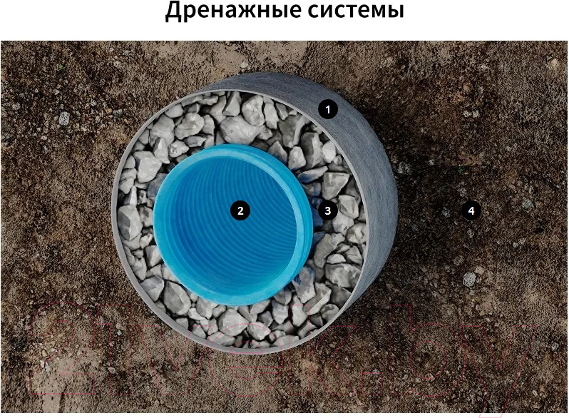 Геотекстиль Onduline Ondutiss Drainage 200 / 52047_RUS1 (50м2) — фото 5