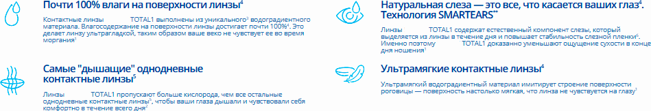 Комплект контактных линз Dailies Total 1 Sph-0.50 R8.5 D14.1 (30шт) — фото 6