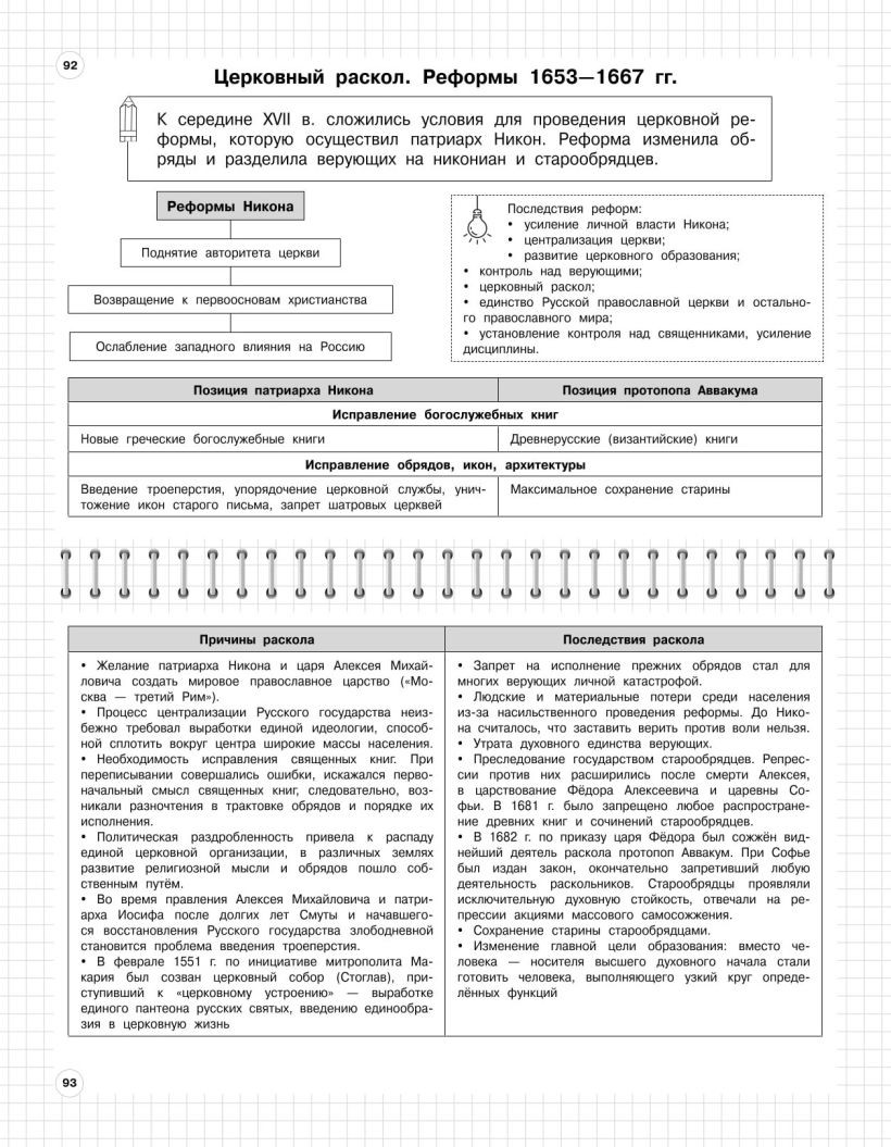 Наглядное пособие Эксмо История: 5-11 классы, мягкая обложка (Кошелева Анна, Барабанова Алиса) — фото 6