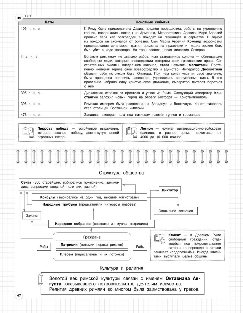Наглядное пособие Эксмо История: 5-11 классы, мягкая обложка (Кошелева Анна, Барабанова Алиса) — фото 5