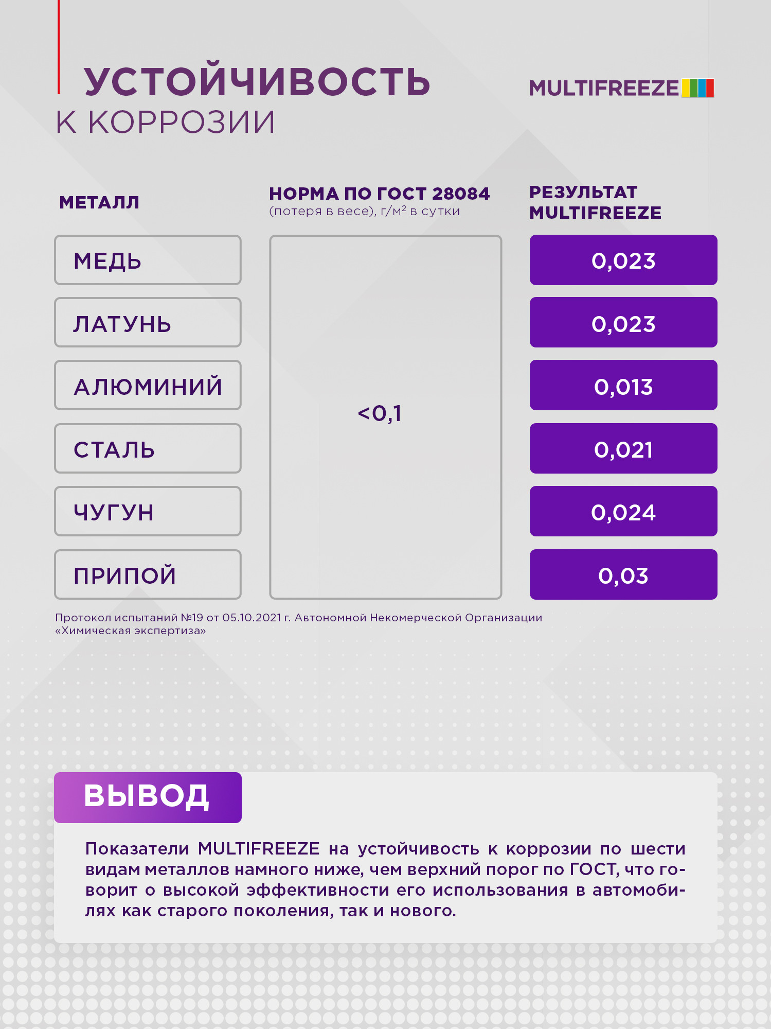 Антифриз Sintec Multi Freeze / 990562 (5кг, фиолетовый) — фото 6