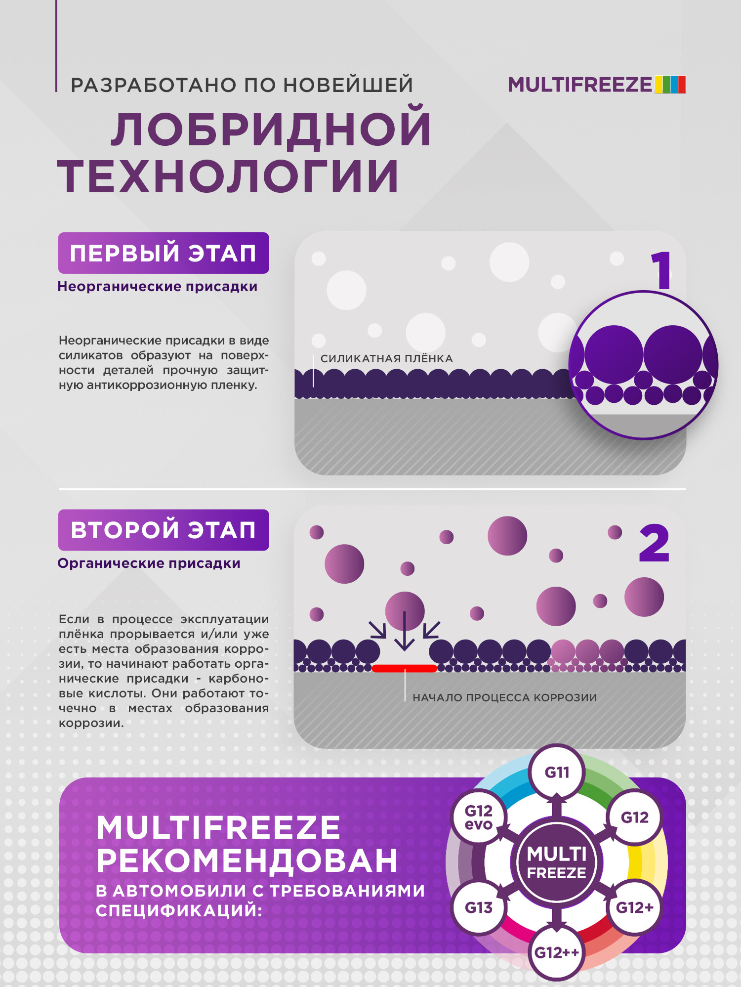 Антифриз Sintec Multi Freeze / 990562 (5кг, фиолетовый) — фото 5