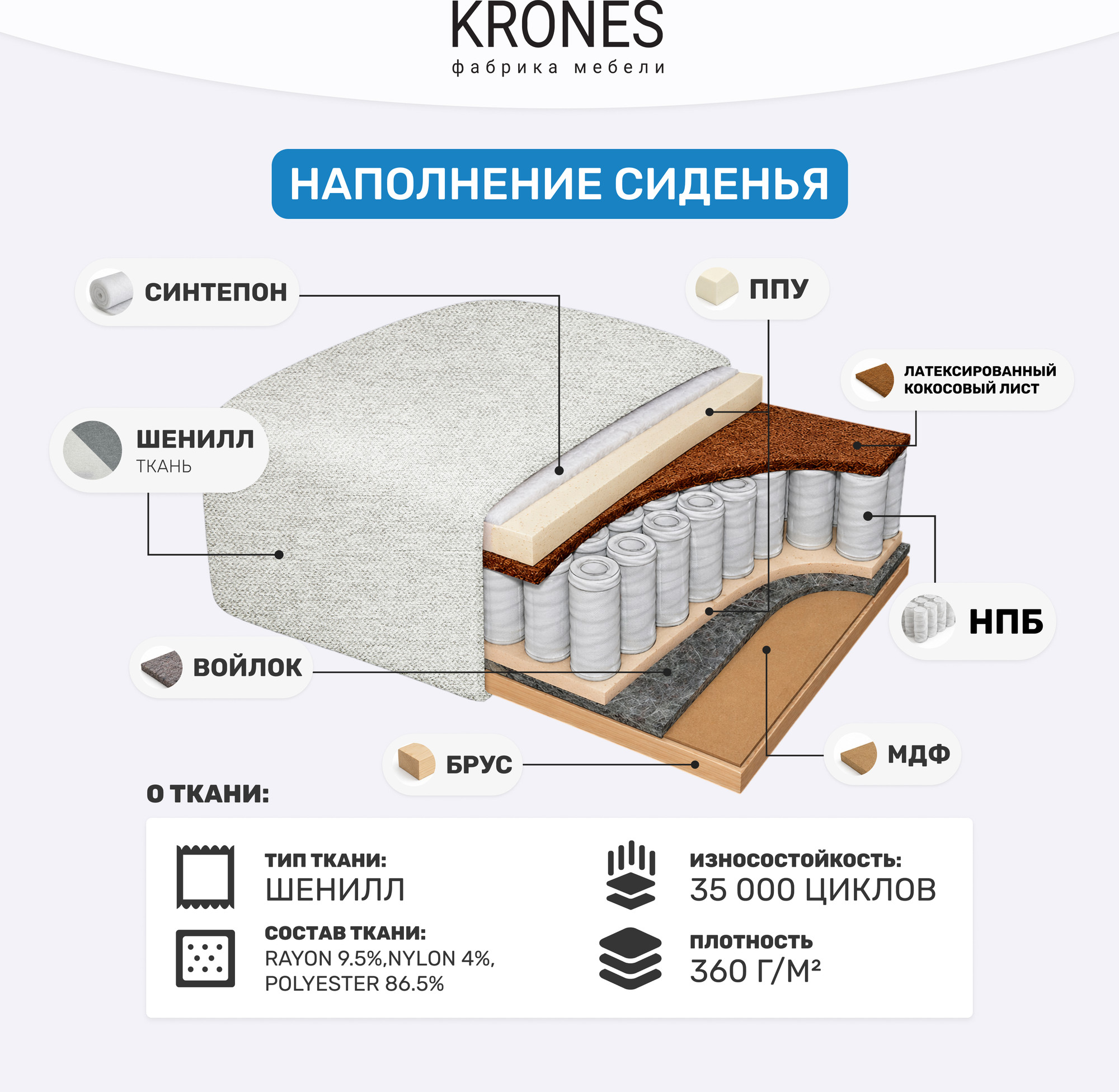 Диван KRONES Цезарь 1 (шенил, светло-серый/графит) — фото 6