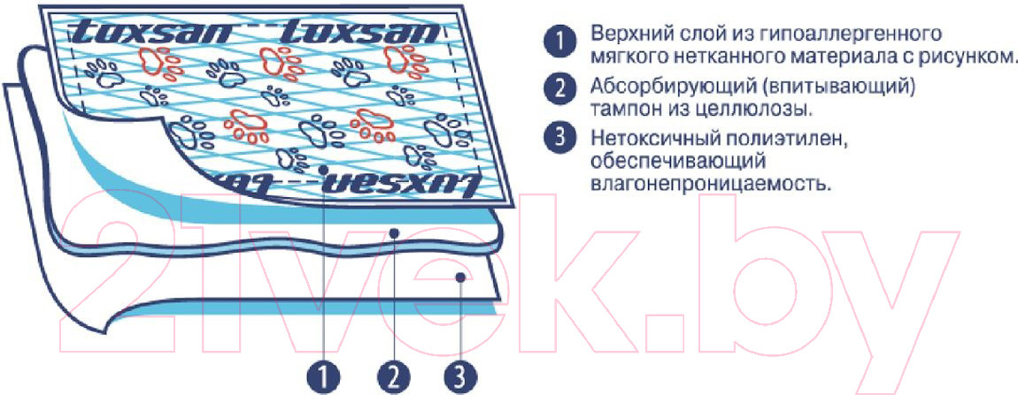 Одноразовая пеленка для животных Luxsan Premium 60x60 / LSN750854 (2шт) — фото 4