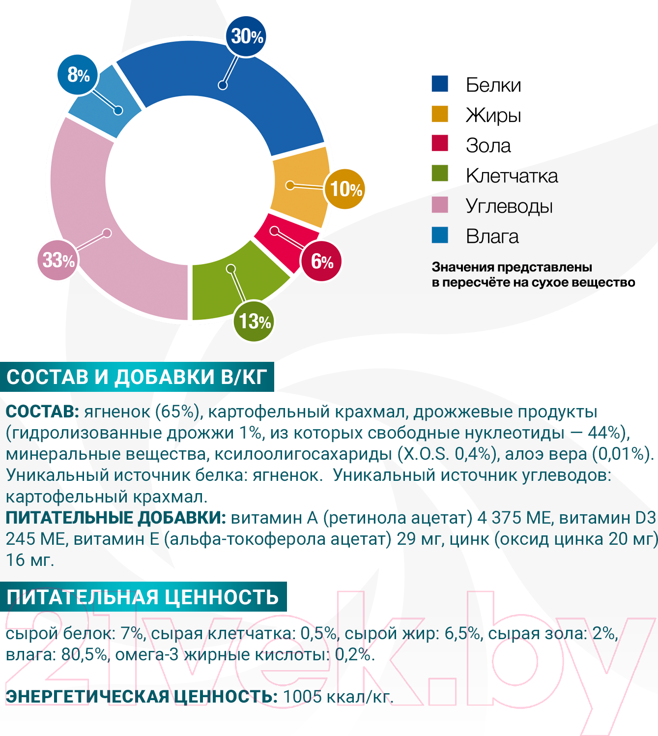 Влажный ветеринарный корм для собак Monge VetSolution Hypo Monoprotein Lamb (400г) — фото 5