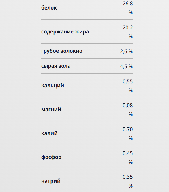 Сухой ветеринарный корм для кошек Josera Нelp Renal Cat (2кг) — фото 4