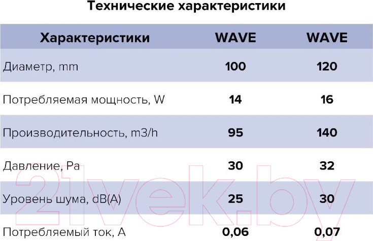 Вентилятор накладной ERA D120 Wave 120-02 — фото 6