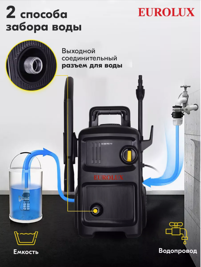 Мойка высокого давления EUROLUX W-200 PRO FG (70/8/59) — фото 4