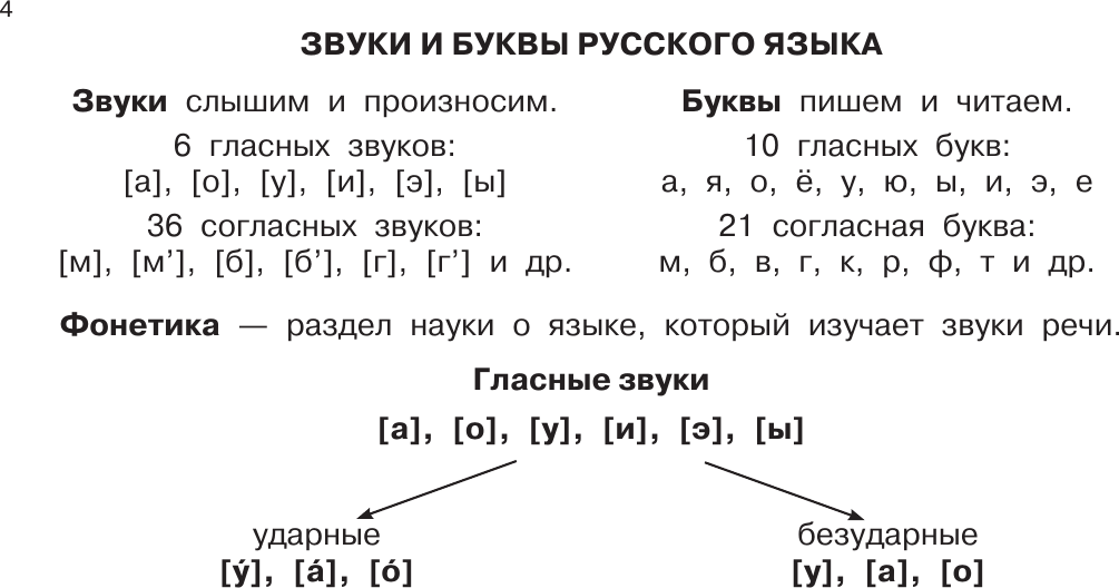 Учебное пособие АСТ Учебные таблицы. Русский язык. 1-4 классы, м ягкая обложка (Алексеев Филипп) — фото 5