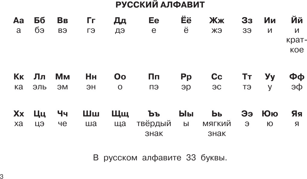 Учебное пособие АСТ Учебные таблицы. Русский язык. 1-4 классы, м ягкая обложка (Алексеев Филипп) — фото 4