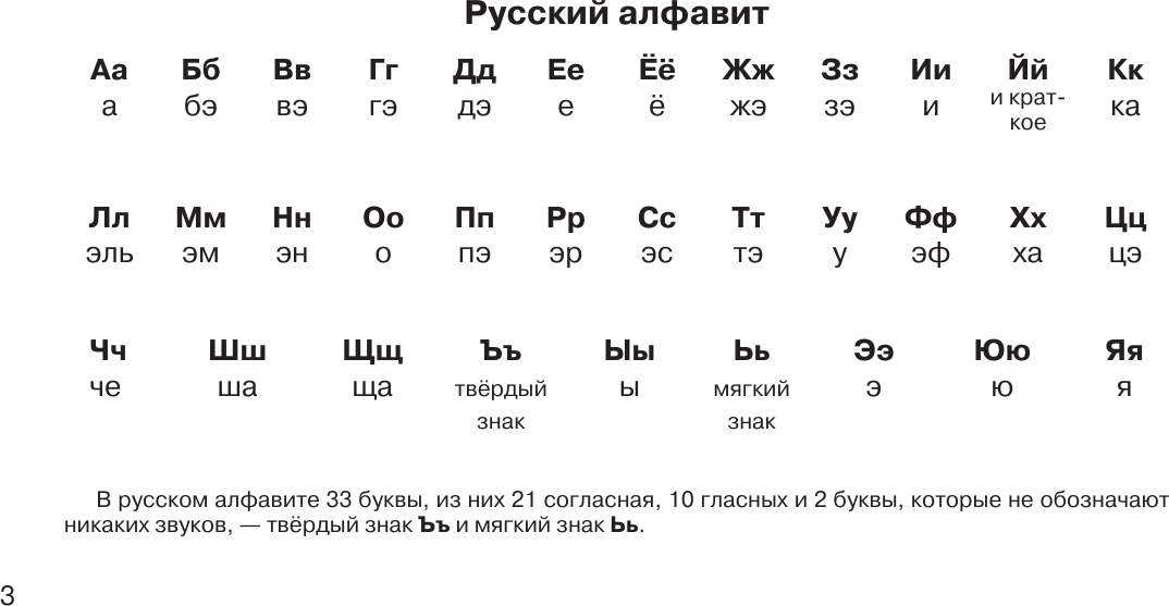 Учебное пособие АСТ Учебные таблицы. Русский язык. 5-11 классы, мягкая обложка (Алексеев Филипп) — фото 4