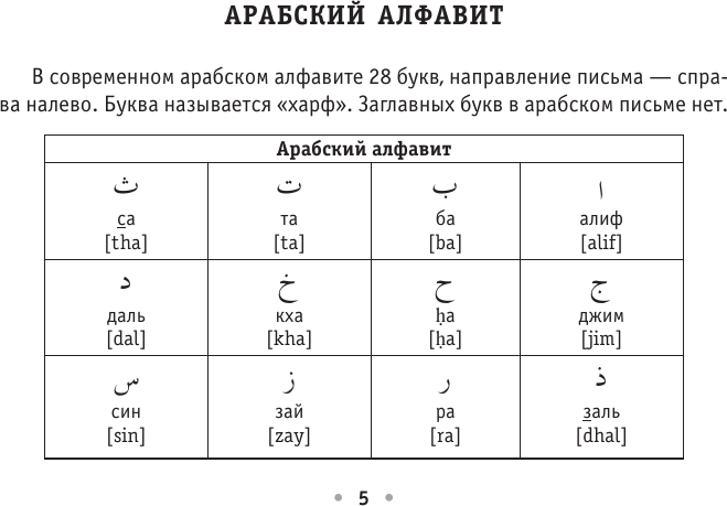 Учебное пособие АСТ Все правила арабского языка, мягкая обложка (Азар Махмуд) — фото 6