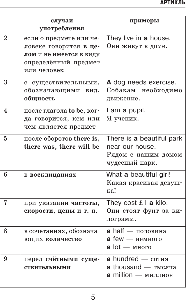 Учебное пособие АСТ Все правила английского языка в схемах и таблицах (Державина Виктория) — фото 6