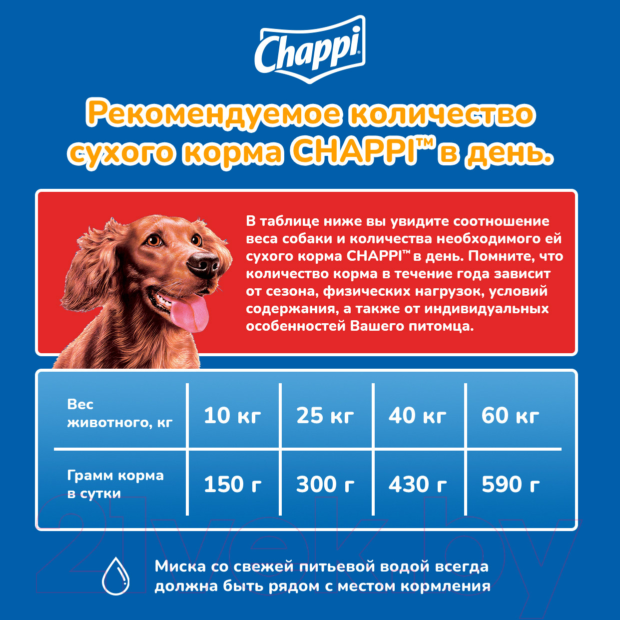 Сухой корм для собак Chappi С говядиной по-домашнему с овощами и травами (15кг) — фото 5