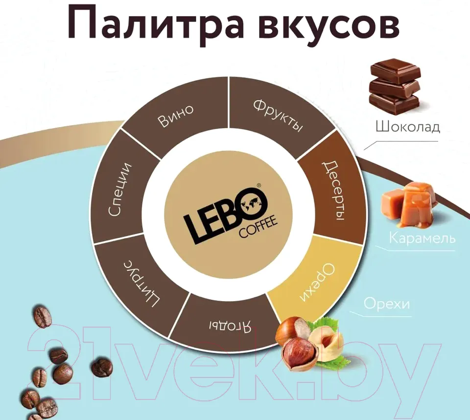 Кофе в дрип-пакете Lebo Бразилия арабика молотый (6x10.5г) — фото 8