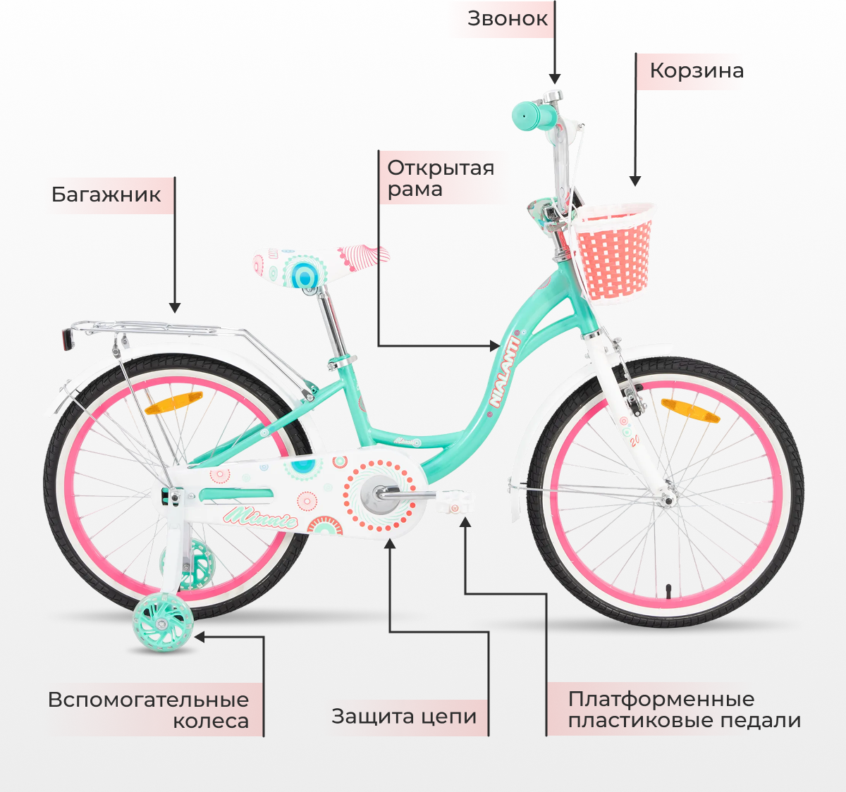 Детский велосипед Nialanti Minnie 20 2025 (бирюзовый, разобранный в коробке) — фото 4