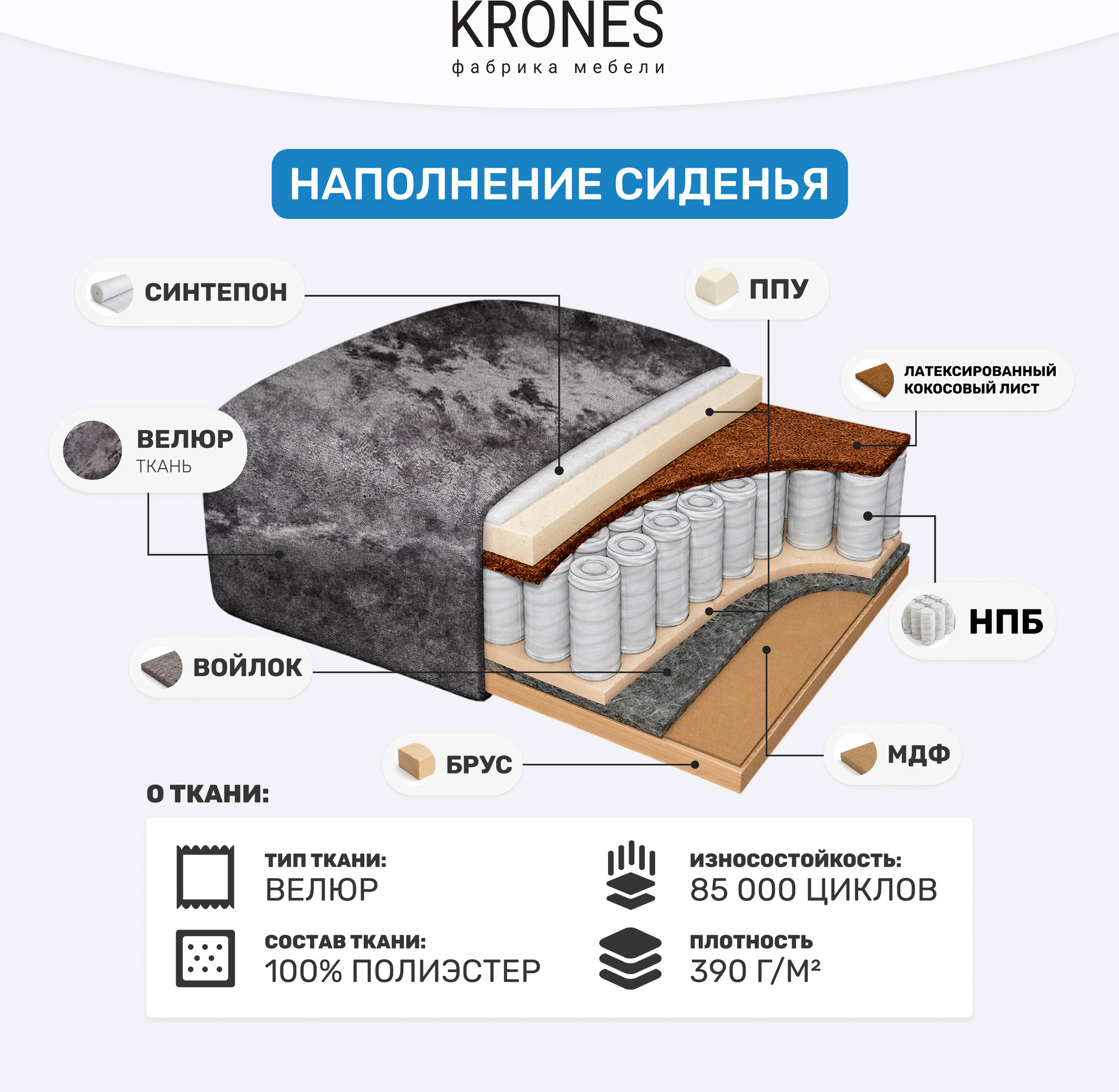 Диван KRONES Цезарь 3 (велюр антрацит) — фото 6