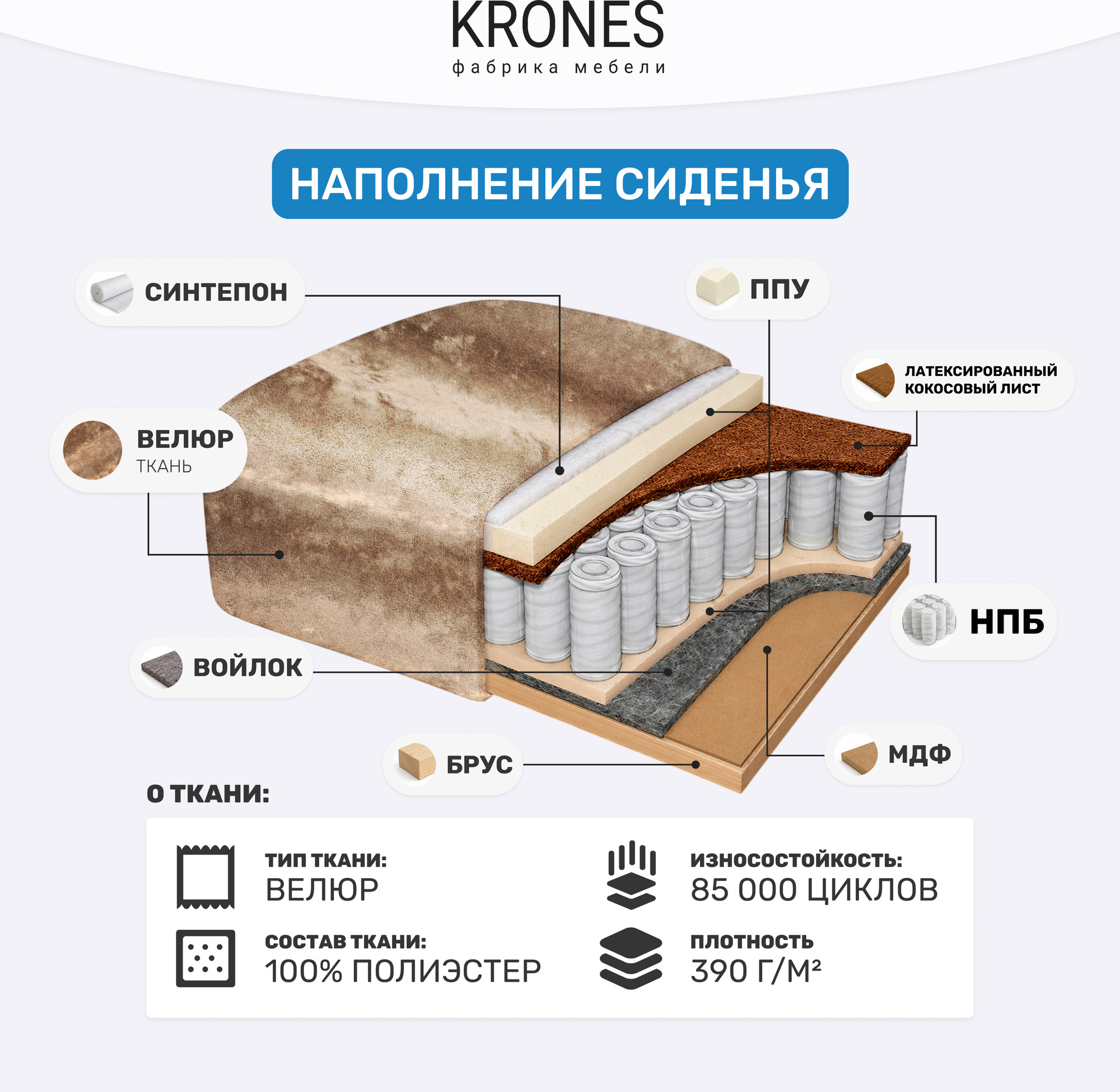 Диван KRONES Цезарь 3 (велюр орех) — фото 6