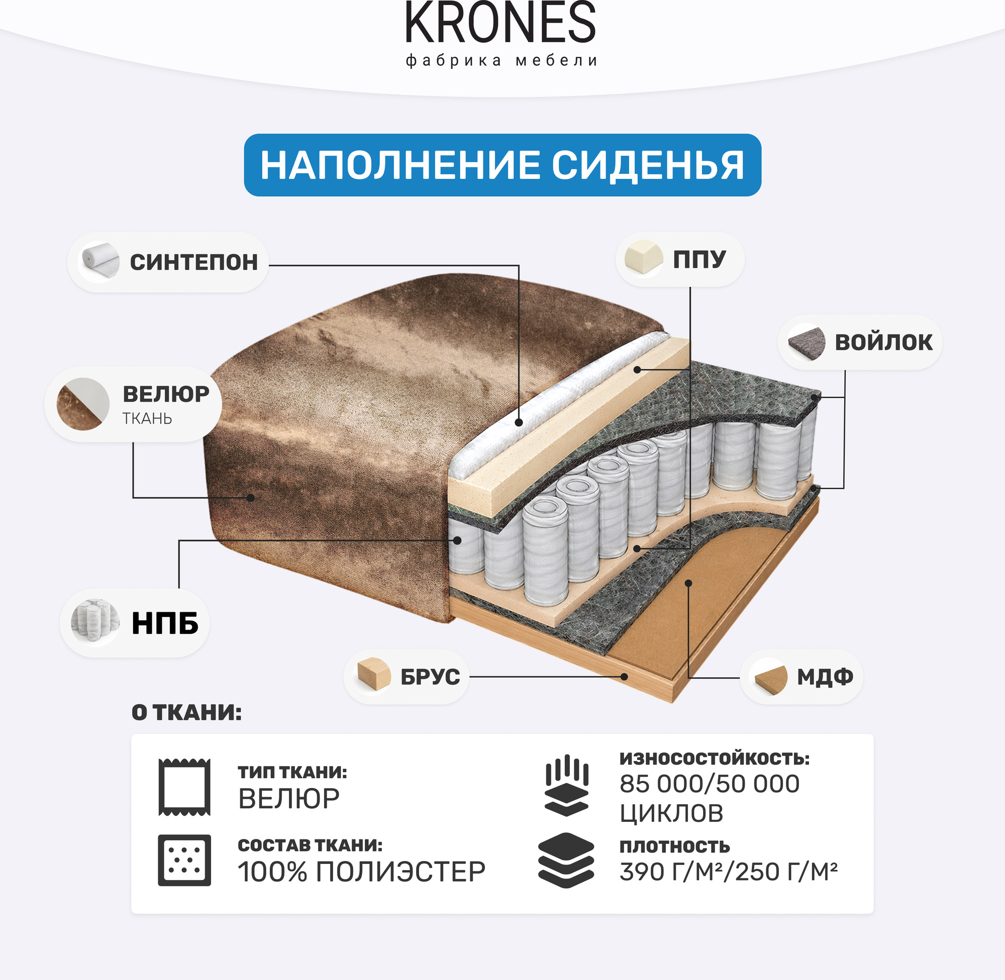 Диван KRONES Цезарь 4 (велюр орех) — фото 6