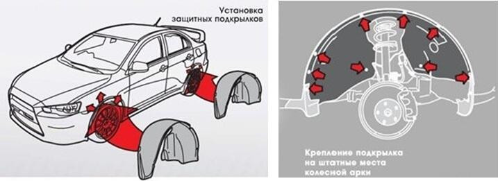 Подкрылок Totem Liners TOTEM.AN0456.22 для Lada Niva Legend 2021 (задний правый) — фото 3
