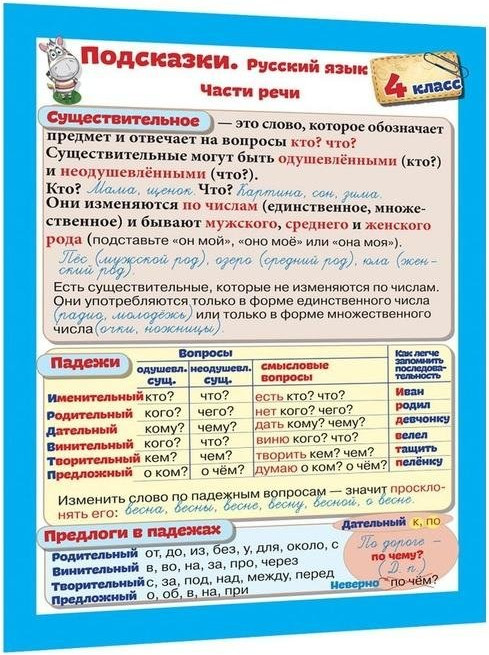 Наглядное пособие Попурри Подсказки. Русский язык. 4 класс (Красницкая Анна)