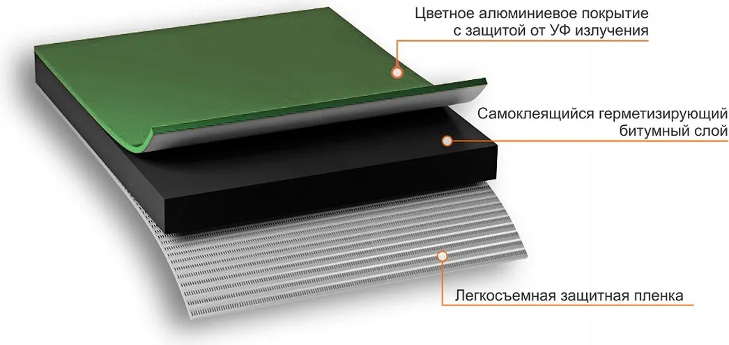 Гидроизоляционная лента Технониколь Nicoband 30см (10м, зеленый) — фото 6