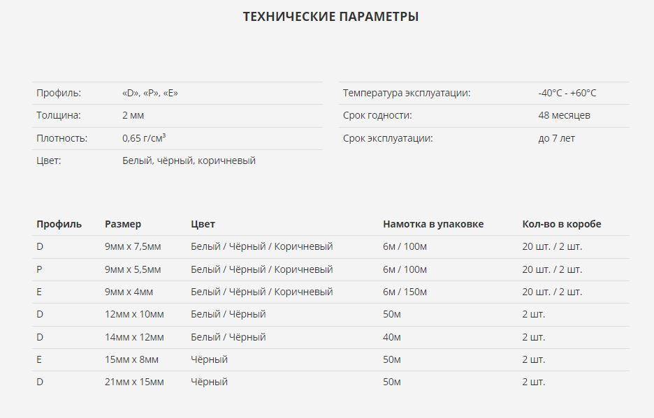 Уплотнитель Tytan Professional Для окон и дверей Р 9x5.5мм (6м, черный) — фото 3