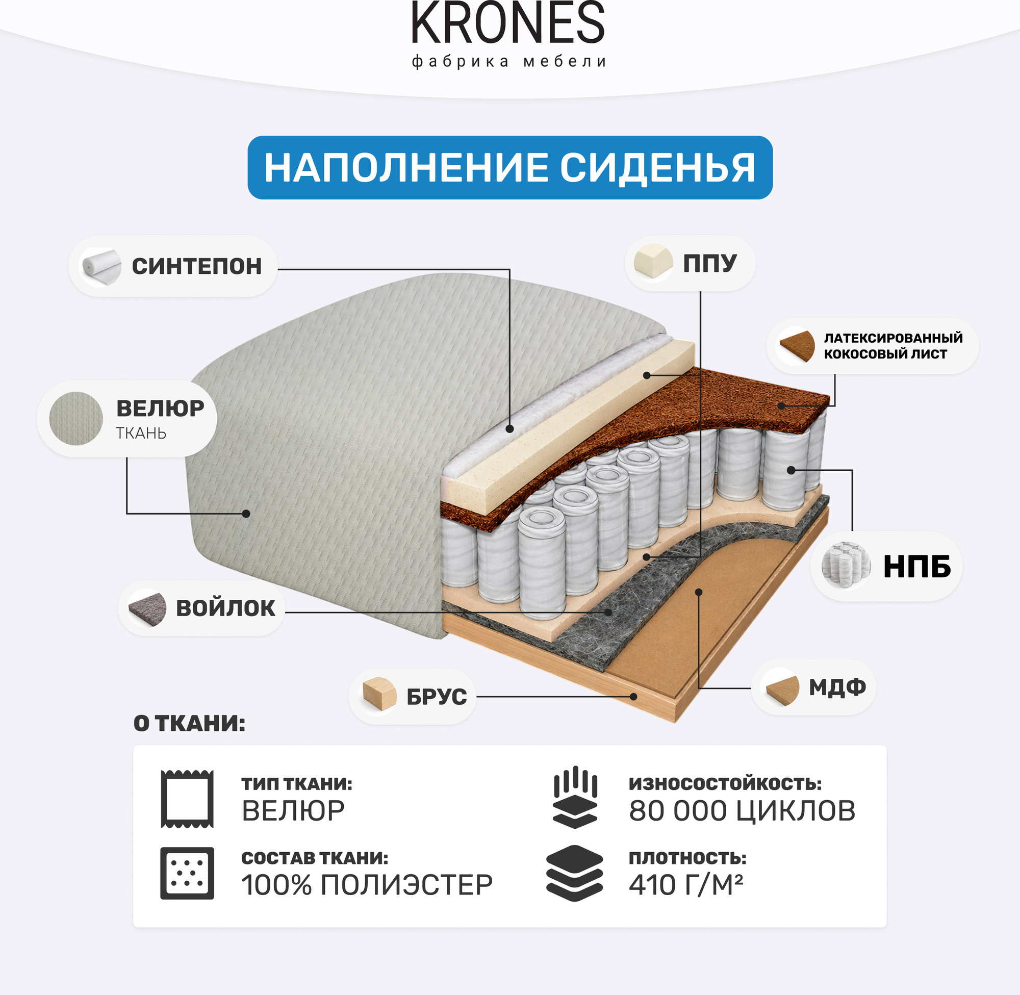 Тахта KRONES Эллада мод.2 New 1 (велюр бежевый) — фото 6