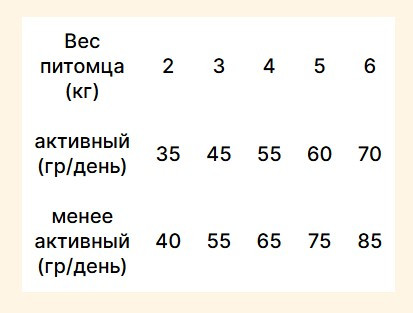 Сухой ветеринарный корм для кошек Trovet Plus Adult Cat Urinary Struvite Fresh Chicken (5кг) — фото 3
